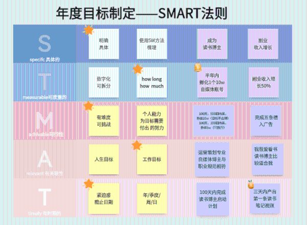 小强升职记：带你六步制作可实现的年度计划(完结)-百度云盘下载
