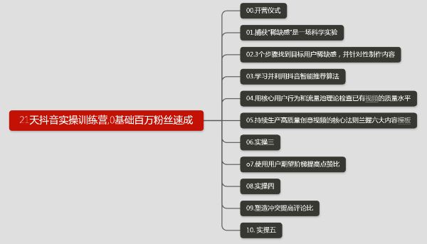 路一姐妹21天抖音教程【完结】-百度云盘下载