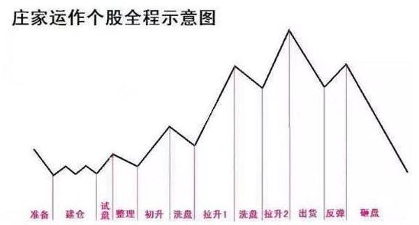孙一_谁是庄家34-夸克云盘下载