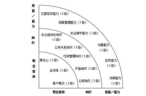 职场能力方程组（完结）-百度云盘下载