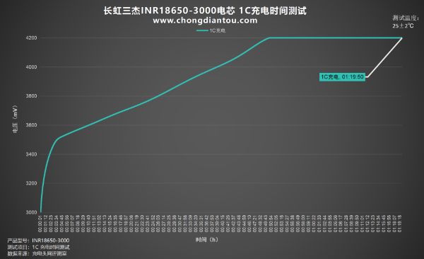 充电300秒-百度云盘下载