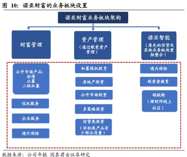 诺亚财富学堂(完结)-百度云盘下载