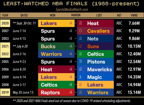 NBA总决赛1991-2021_4K-阿里云盘下载