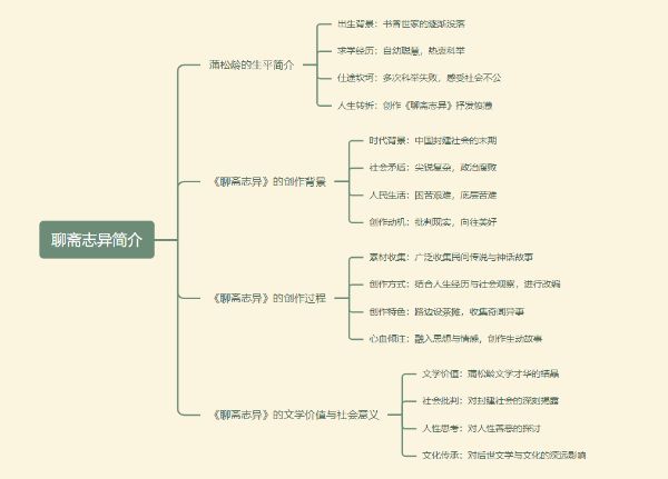 田战义_聊斋志异128-夸克云盘下载