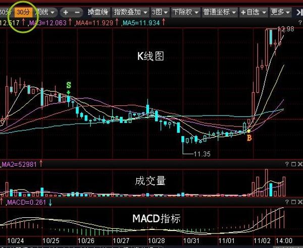 跟100亿机构操盘手学炒股-百度云盘下载