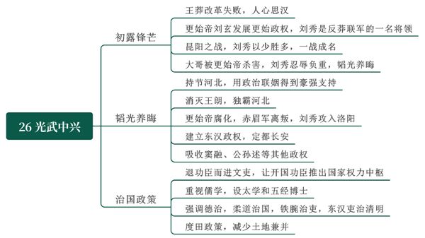 张震佐评书_东汉演义_光武中兴_全148回-夸克云盘下载