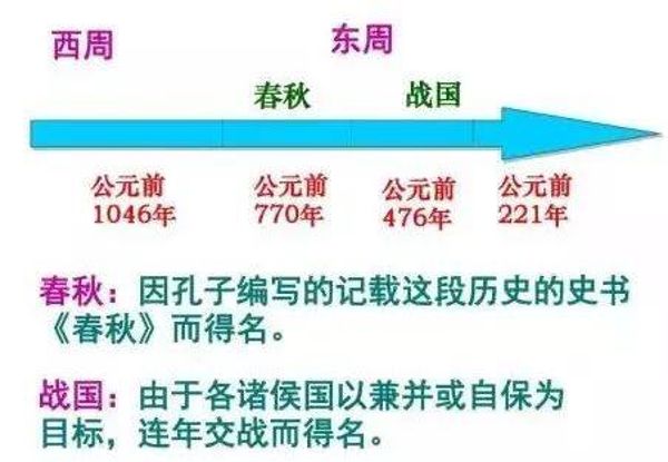 石连壁有声读物_战国春秋_全80回-夸克云盘下载