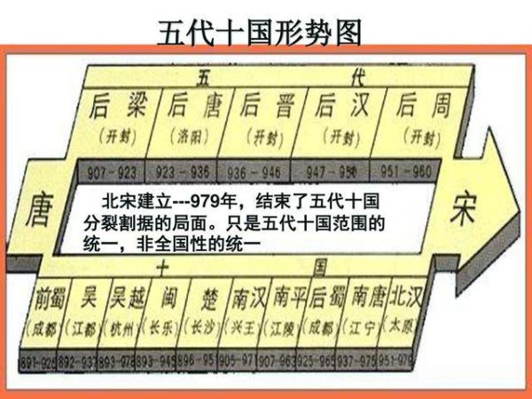 爆笑中国历史3（唐朝-五代十国）-夸克云盘下载