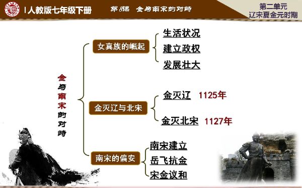 凯叔讲历史_辽宋金（公元907年--公元1279年）-夸克云盘下载