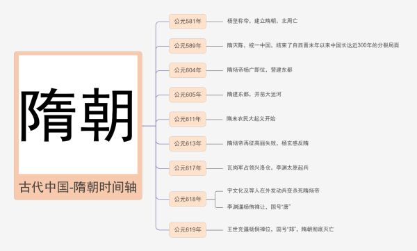 凯叔讲历史_隋朝(公元581年--公元618年)-夸克云盘下载