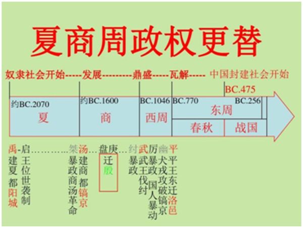 凯叔讲历史_夏商周（约公元前2070年--公元前771年）-夸克云盘下载
