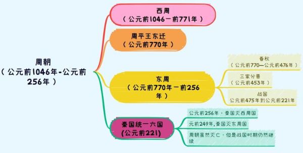 凯叔讲历史_战国（公元前475年--公元前221年）-夸克云盘下载