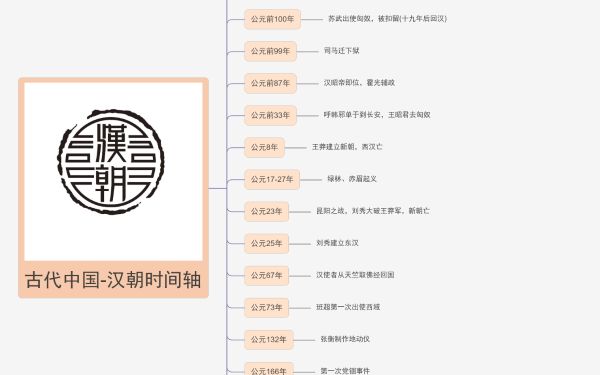凯叔讲历史_汉朝(公元前206年--公元220年)-夸克云盘下载
