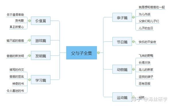 凯叔合集_亲子思维导图【完结】-夸克云盘下载