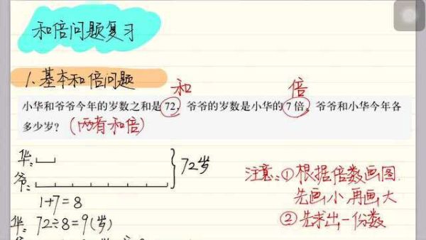 凯叔合集_周爷爷名师应用题1-2年级专题课【完结】-夸克云盘下载